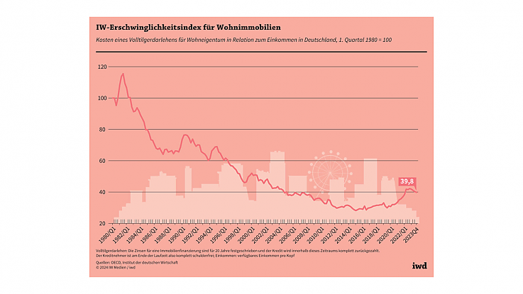 Nachbarschaftskarten als Dialogpost