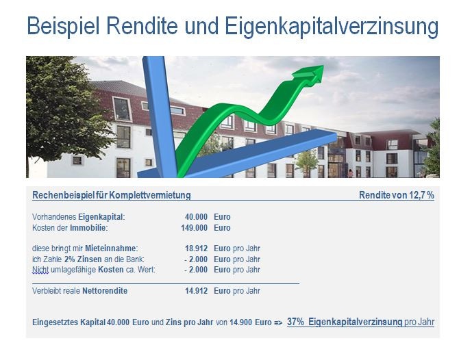 Beispielrechnung Mehrfamilienhaus Jossgrund