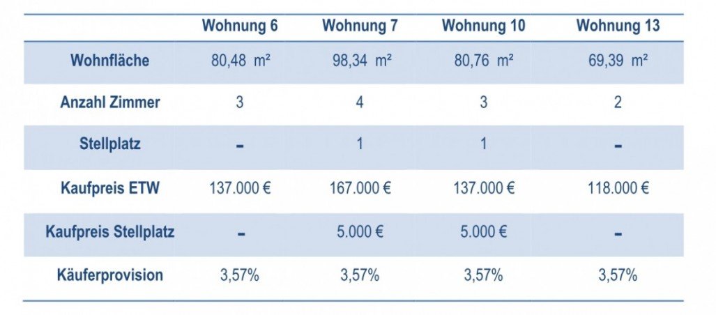 �bersicht Etagenwohnung Aschaffenburg