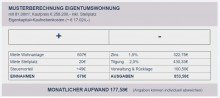 Musterberechnung Kapitalanlage mit Mietpool und toller Rendite inkl. Renovierung/Sanierung das rundum Sorglospaket